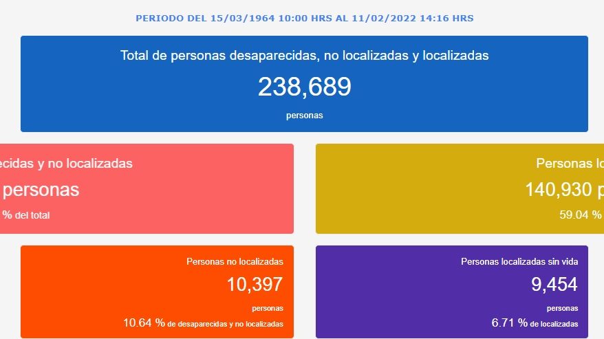 Informe Hasta Encontrarte