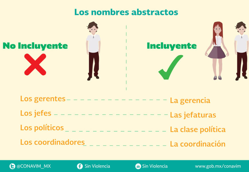 Las palabras y la visibilidad de las mujeres