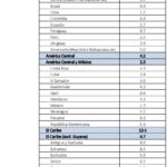 La desaceleración de la economía