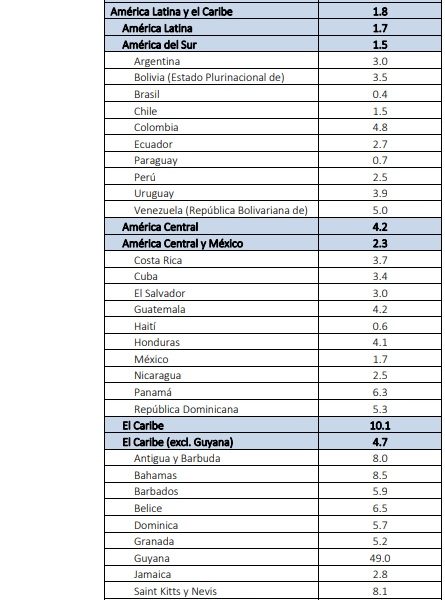 La desaceleración de la economía