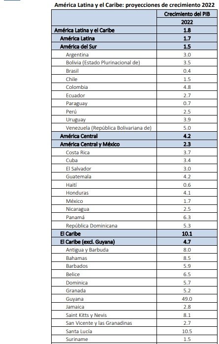 La desaceleración de la economía