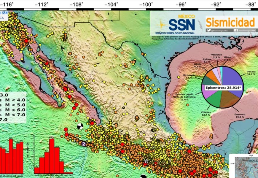 México, un país de sismos