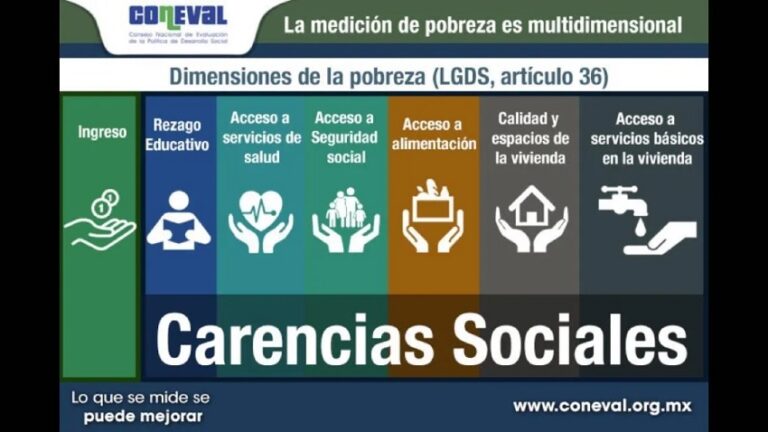 La evolución de la pobreza multidimensional entre los años 2016 y 2022 ...