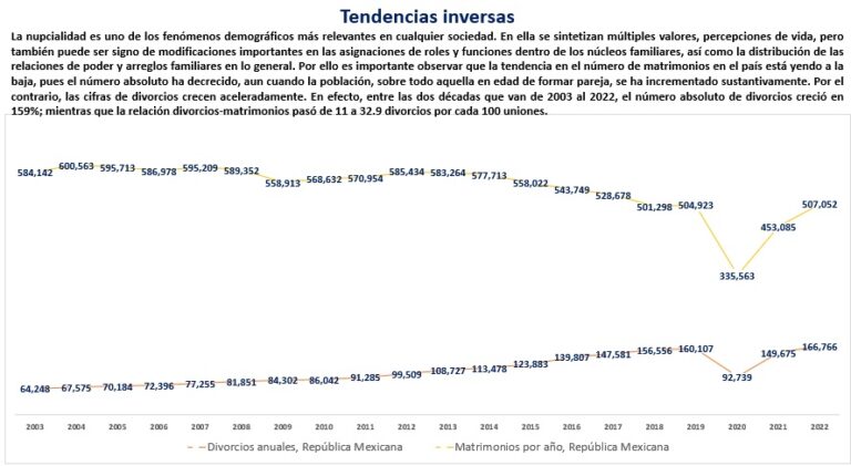 Crece el número de divorcios en México - Mexico Social