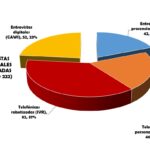 Encuestas presidenciales