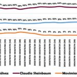 Encuestas hasta antes del debate