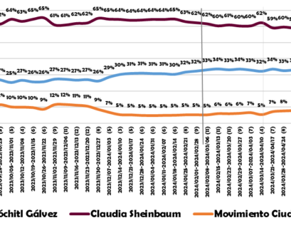 Imagen de Rocardo de la Peña