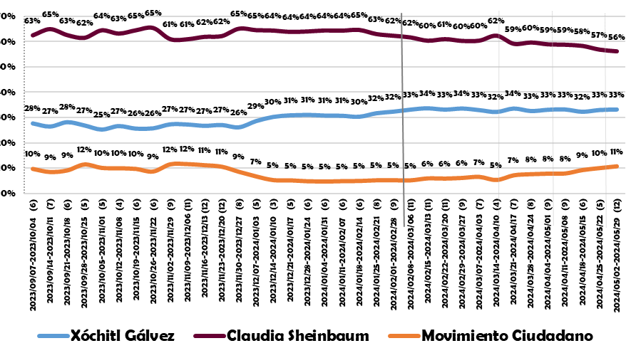 Imagen de Rocardo de la Peña