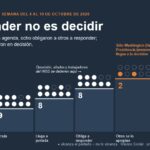 Campo de fuerzas. 4-10 de octubre. Omagen propia.