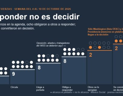 Campo de fuerzas. 4-10 de octubre. Omagen propia.
